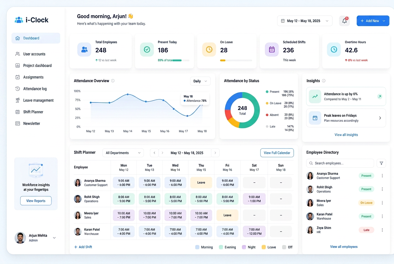 i-clock workforce dashboard showing attendance overview, shift planner and employee directory